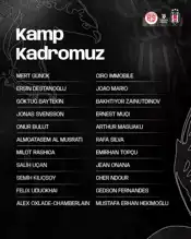 Beşiktaş'ın Antalyaspor Maç Kadrosu Açıklandı!